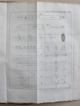Annales de Chimie et de Physique. 1823 - Volume 2 : Tome Vingt-Troisième [ Tome 23 - Tome XXIII ] : Sur la Vitesse du Son (Poisson) ; Sur les Causes ...