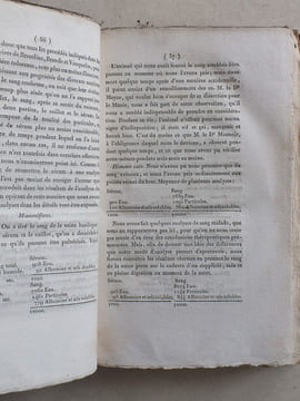 Annales de Chimie et de Physique. 1823 - Volume 2 : Tome Vingt-Troisième [ Tome 23 - Tome XXIII ] : Sur la Vitesse du Son (Poisson) ; Sur les Causes ...