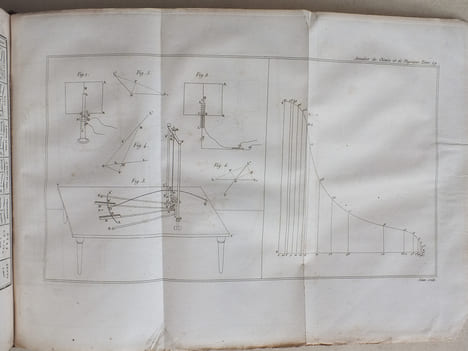 Annales de Chimie et de Physique. 1825 - Volume 2 : Tome Vingt-Neuvième [ Tome 29 - Tome XXIX ] : Mémoire sur une nouvelle Expérience ...