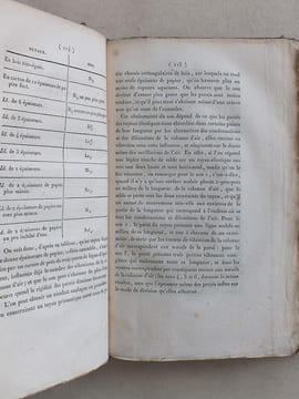 Annales de Chimie et de Physique. 1826 - Volume 2 : Tome Trente-Deuxième [ Tome 32 - tome XXXII ] : Note concernant les phénomènes magnétiques ...