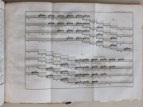 Annales de Chimie et de Physique. 1826 - Volume 2 : Tome Trente-Deuxième [ Tome 32 - tome XXXII ] : Note concernant les phénomènes magnétiques ...