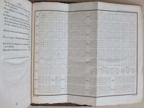 Annales de Chimie et de Physique. 1826 - Volume 2 : Tome Trente-Deuxième [ Tome 32 - tome XXXII ] : Note concernant les phénomènes magnétiques ...
