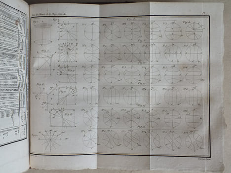 Annales de Chimie et de Physique. 1829 - Volume 1 : Tome Quarantième [ Tome 40 Tome XL ] : Recherches sur l'élasticité des corps qui cristallisent ...