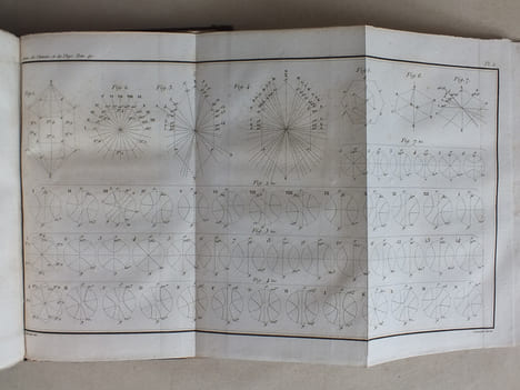 Annales de Chimie et de Physique. 1829 - Volume 1 : Tome Quarantième [ Tome 40 Tome XL ] : Recherches sur l'élasticité des corps qui cristallisent ...