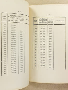 Centenaire de la Caisse d'épargne de Vannes , 1835  -  1935. Collectif ; Caisse d'épargne de Vannes
