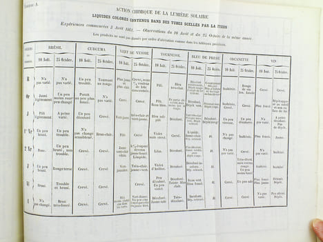 Congrès Scientifique de France. Vingt-Huitième Session tenue à Bordeaux en Septembre 1861. Tome Deuxième [ 2 ]. Mémoires. 3e Section. Sciences ...