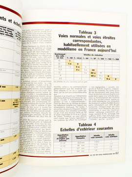 La Vie du Rail [ lot de numéros avec des 8 articles relatifs au modélisme ferroviaire ] : n° 1659 des gares pour Beaubourg (septembre 1978) ; n° 1674 ...