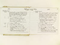 Manuscrit : Monita Secreta Societatis Jesu. Notes sur les Similitudes et 1er Cahier : différences existant entre trois éditions de 1718, 1824 et 1861 ; 2ème Cahier : Comparaison entre les traductions de 1845 et 1861