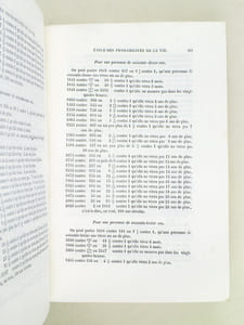 Oeuvres complètes de Buffon. Tome 12 : Expériences sur les végétaux, arithmétique morale et Tables analytiques et raisonnées des matières contenues dans l'ouvrage entier