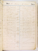 Grand Livre de Compte manuscrit de Claverie, Boulanger à Génissac [ 1854-1865 ]. CLAVERIE Boulanger à Génissac