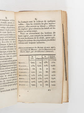[ Recueil composite de 4 éditions originales de "Statistiques" départementales ] Plan détaillé de Topographie. Ouvrage qui a remporté le Prix, au ...