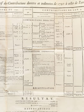 [ Recueil composite de 4 éditions originales de "Statistiques" départementales ] Plan détaillé de Topographie. Ouvrage qui a remporté le Prix, au ...