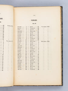 Nouvelles Tables de Concordance par années, mois et jours, des Calendriers français et grégorien, depuis le 1er Vendémiaire an Ier (22 septembre 1792) jusqu'au 10 Nivôse an XIV (31 décembre 1805)