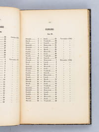 Nouvelles Tables de Concordance par années, mois et jours, des Calendriers français et grégorien, depuis le 1er Vendémiaire an Ier (22 septembre 1792) jusqu'au 10 Nivôse an XIV (31 décembre 1805)