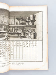 Chimie. [  Recueil de planches, sur les sciences, les arts libéraux et les arts mechaniques : avec leur explication ]