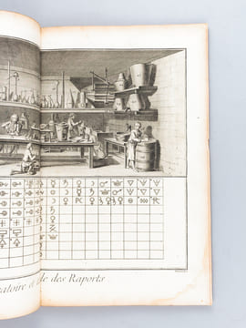 Chimie. [  Recueil de planches, sur les sciences, les arts libéraux et les arts mechaniques : avec leur explication ]. Collectif ; DIDEROT ; ...