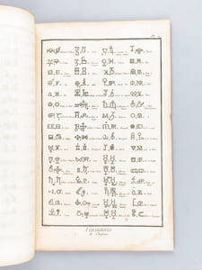 Chimie. [  Recueil de planches, sur les sciences, les arts libéraux et les arts mechaniques : avec leur explication ]