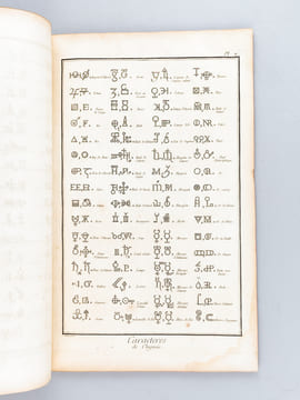 Chimie. [  Recueil de planches, sur les sciences, les arts libéraux et les arts mechaniques : avec leur explication ]. Collectif ; DIDEROT ; ...