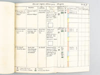 Manuscrit : Artillerie de la 36e Divison d'Infanterie [ Vers 1930-1940 ] 24e et 224e Régiment d'Artillerie Divisionnaire [ Contient : Principaux tirs d'Artillerie. Consommations nécessaires pour obtenir certains résultats - Bombardement successifs. Tirs du 75, du 105 C, du 155C, du 105 L - Destructions des tranchées, des chevaux de frise, de réseaux, des abris, de fortification permanente, des localités, des ballons d'observation, etc... - Code spécial pour la liaison Infanterie-Artillerie - Cadre Memento des principales décisions concernant l'Artillerie qui doivent être prises au cours des diverses situations tactiques. Etc... ]