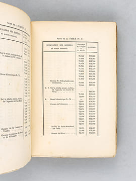 Nivellement général du Département du Cher, par P.-A. Bourdaloue. Deuxième Volume. Juin 1852 [ Edition originale ]. BOURDALOUE, P.-A.