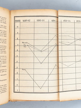 Deuxième Congrès Français de Climatothérapie et d'Hygiène Urbaine Arcachon - Pau 24-29 Avril 1905. Comptes-Rendus publiés avec la collaboration du ...