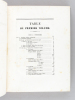 Statistique du Département de la Gironde (4 Volumes  - Complet)  [ Edition originale ] Tome I ; Tome II Première Partie ; Tome II Seconde Partie ; ...