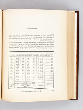 Bordeaux. Aperçu Historique. Sol, Population, Industrie, Commerce. Administration. Album. (4 Volumes - Complet) Tomes 1, 2, 3 et Album [ Edition ...