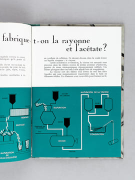 Rayonne et Acétate - Fibranne [ Avec : ] Rayonne - Acétate - Fibranne et textiles Synthétiques [ bien complet des 48 échantillons ]. Collectif ; ...