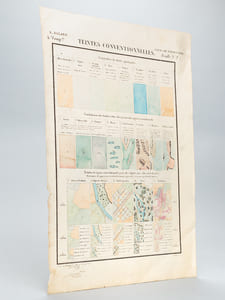 Cours de Topographie. Teintes conventionnelles.