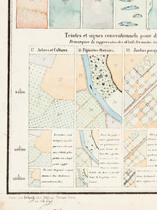 Cours de Topographie. Teintes conventionnelles.