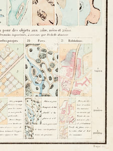 Cours de Topographie. Teintes conventionnelles.