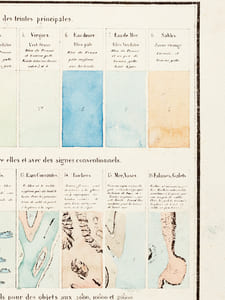 Cours de Topographie. Teintes conventionnelles.