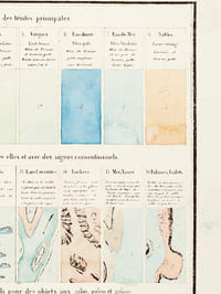 Cours de Topographie. Teintes conventionnelles.