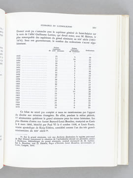 Histoire de Bordeaux (8 Tomes - Complet). Tome I : Bordeaux Antique ; Tome II : Bordeaux Médiéval I Le Haut Moyen-Age ; Tome III : Bordeaux Médiéval ...