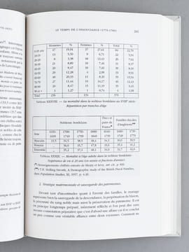 Destins de la Noblesse bordelaise (1770-1830) (2 Tomes - Complet) [ Livre dédicacé par l'auteur ]. FIGEAC, Michel