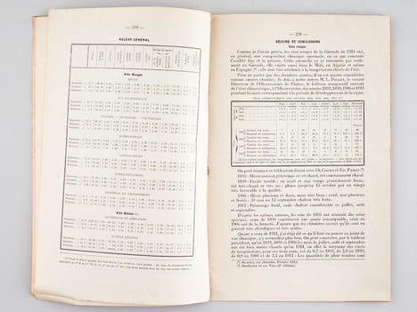 Analyse chimique des Vins Rouges du Département de la Gironde, Récolte de 1887 [ Avec : ] Analyse chimique des Vins du Département de la Gironde, Vins ...