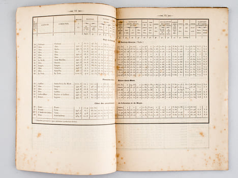 Analyse chimique des Vins Rouges du Département de la Gironde, Récolte de 1887 [ Avec : ] Analyse chimique des Vins du Département de la Gironde, Vins ...
