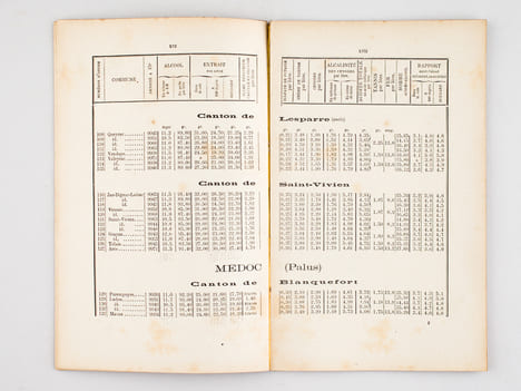 Analyse chimique des Vins Rouges du Département de la Gironde, Récolte de 1887 [ Avec : ] Analyse chimique des Vins du Département de la Gironde, Vins ...