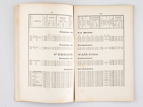 Analyse chimique des Vins Rouges du Département de la Gironde, Récolte de 1887 [ Avec : ] Analyse chimique des Vins du Département de la Gironde, Vins ...