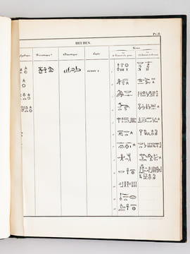 Mémoire sur les Signes employés par les Anciens Egyptiens à la notation des divisions du Temps dans leurs trois systèmes d'écriture par M. Champollion ...