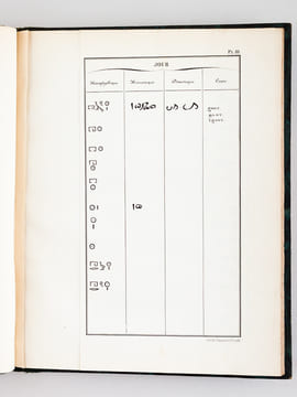 Mémoire sur les Signes employés par les Anciens Egyptiens à la notation des divisions du Temps dans leurs trois systèmes d'écriture par M. Champollion ...