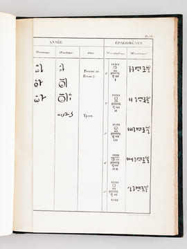 Mémoire sur les Signes employés par les Anciens Egyptiens à la notation des divisions du Temps dans leurs trois systèmes d'écriture par M. Champollion ...