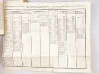 L'Art de Vérifier les Dates des Faits Historiques, des Inscriptions, des Chroniques et autres anciens Monuments avant l'Ere Chrétienne (5 Tomes - Complet) [Avec : ] L'Art de Vérifier les Dates des Faits Historiques, des Chartes, des Chroniques et autres anciens Monuments depuis la Naissance de Notre-Seigneur (18 Tomes - Complet) [ Ensemble : 23 Volumes ]