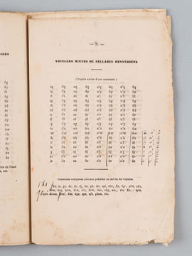 Méthode de lecture avec prononciation figurée [ Edition originale ] [ On joint les épreuves corrigées ] . BALLU, Victor