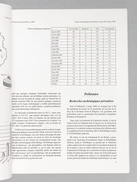 Bulletin et Mémoires de la Société Archéologique de Bordeaux [Puis :] Revue Archéologique de Bordeaux (Série suivie de 42 Volumes, du Tome LXXI : ...