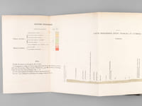 Exploration géologique du Beni Mzab, du Sahara et de la Région des Steppes de la Province d'Alger [ Edition originale ]