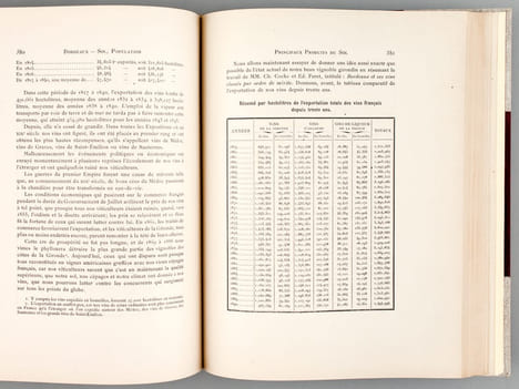 Bordeaux. Aperçu Historique. Sol, Population, Industrie, Commerce. Administration. Album. (4 Volumes - Complet) Tomes 1, 2, 3 et Album [ Edition ...