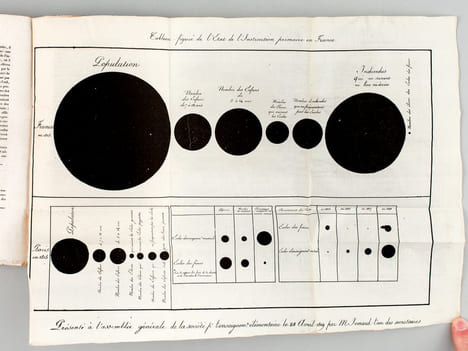 Revue Encyclopédique ou Analyse Raisonnée des Productions les plus Remarquables (31 livraisons suivies de 1 à 32 : Complet des 10 premiers Volumes) ...