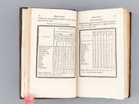 Almanach de Paris, Capitale de l'Empire, et Annuaire administratif et statistique du département de la Seine, pour l'année 1808
