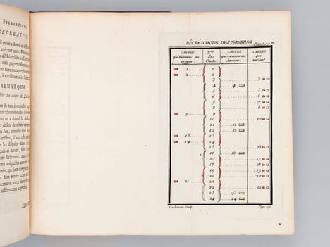 Nouvelles Récréations Physiques et Mathématiques (4 Tomes - Complet) [ Edition originale - Des bibliothèques de François-César Le Tellier de ...